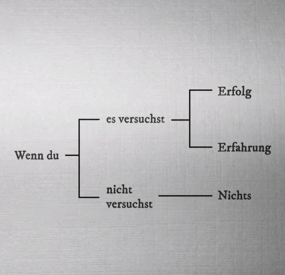 GIF hochgeladen von Christian