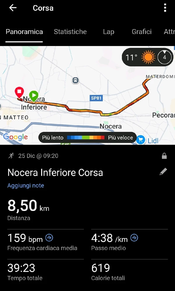 GIF caricata da Salvatore