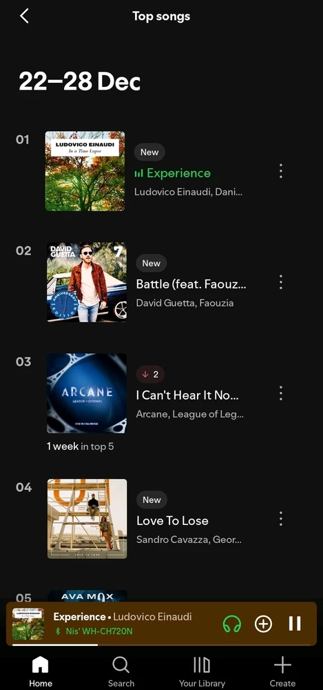 GIF uploaded by Ange