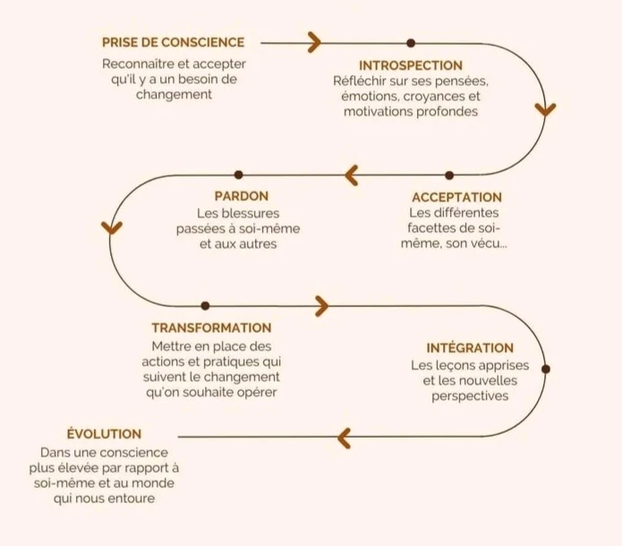 GIF ajouté par Frédérique
