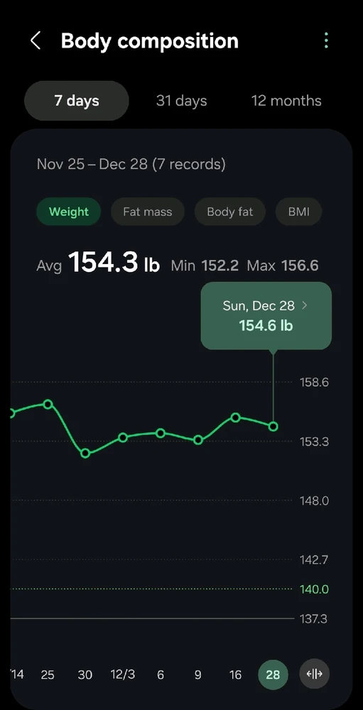 GIF uploaded by Caterina