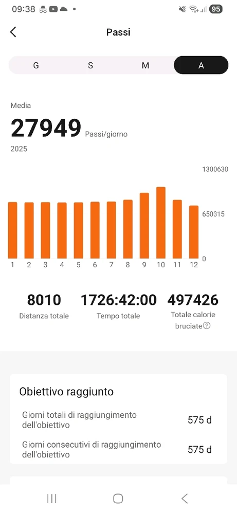 GIF caricata da Nicola