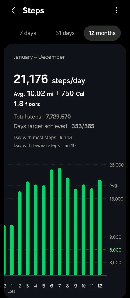 Image uploaded by Kayla