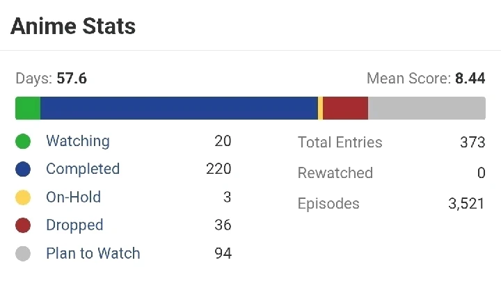 GIF enviado por Danilo