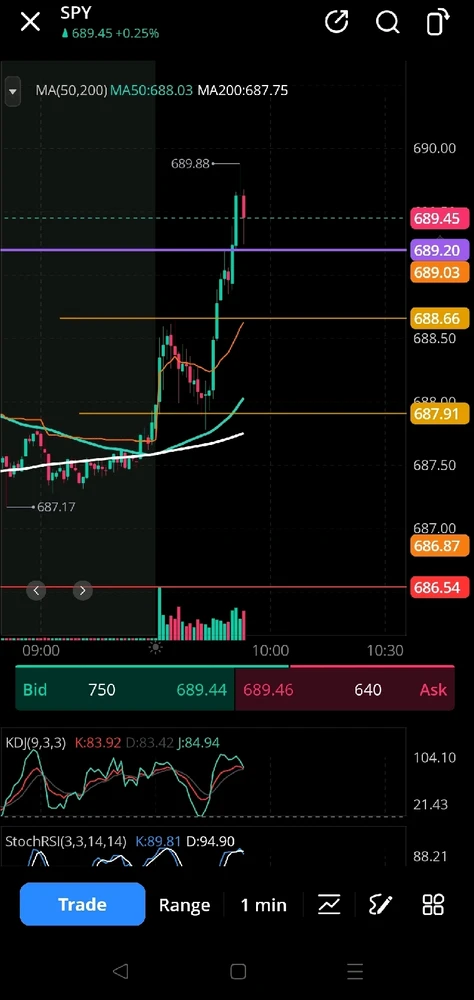 Image uploaded by Jon