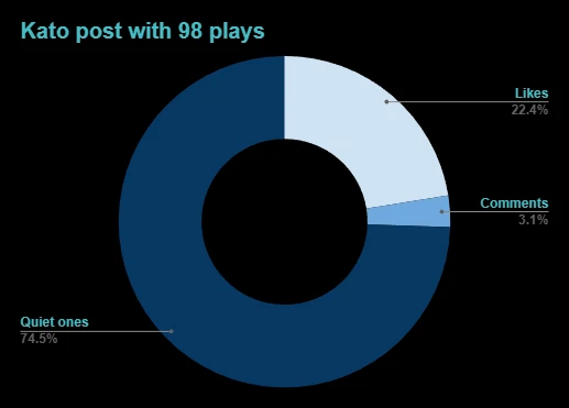 GIF uploaded by Simon