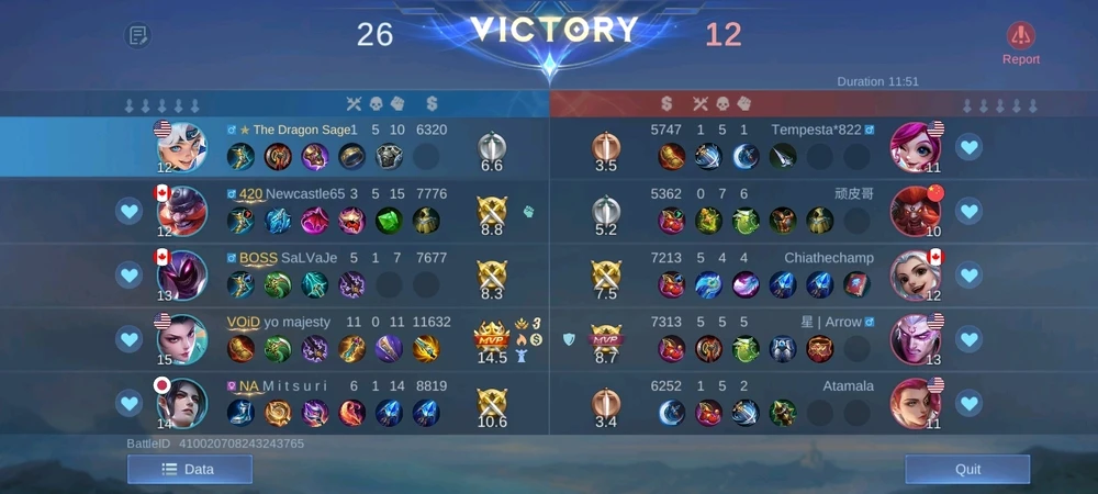 Image uploaded by Micah D. J.