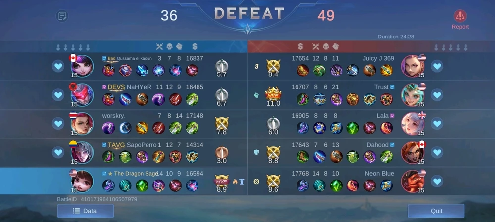 Image uploaded by Micah D. J.