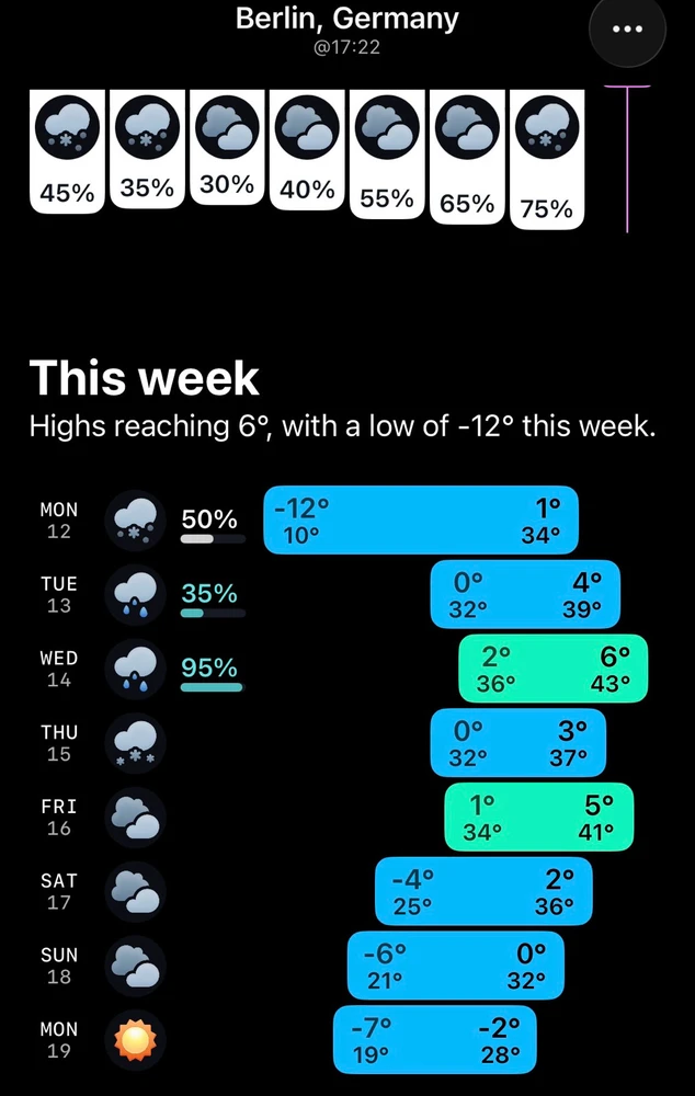 Image uploaded by Iris