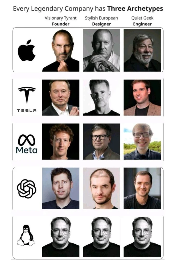 Image uploaded by Waynez