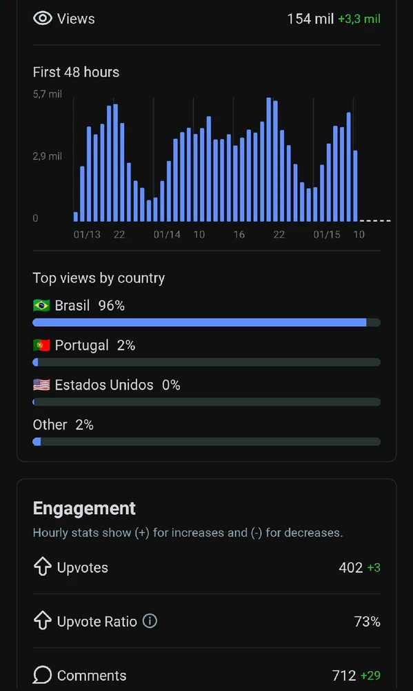 GIF enviado por Rafael