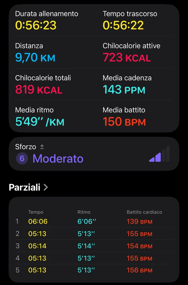 GIF caricata da Carlo