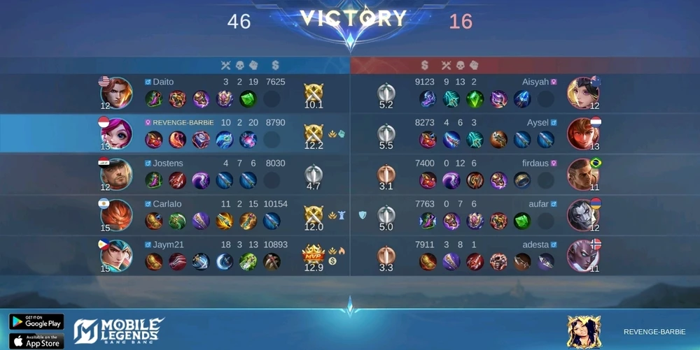 GIF uploaded by Minx