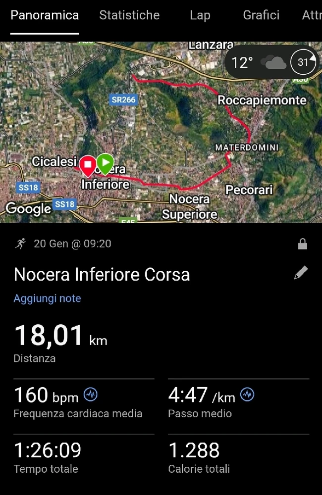 GIF caricata da Salvatore
