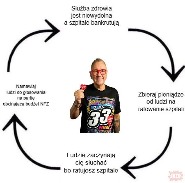 GIF dodany przez Ora et Labora