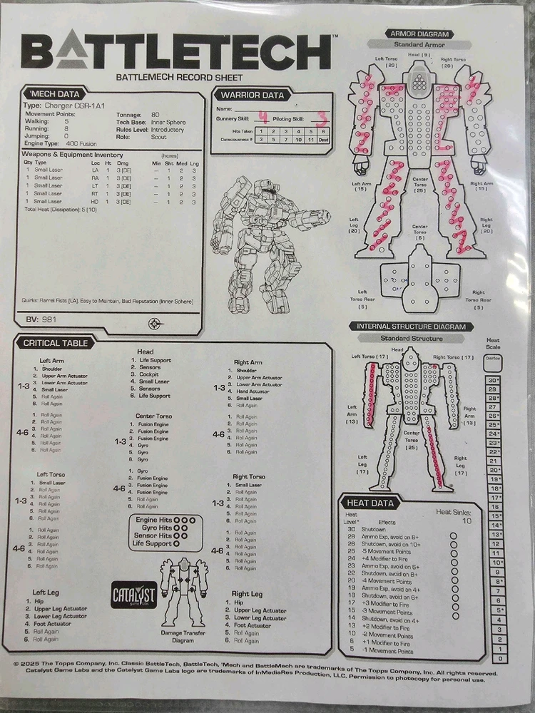 Image uploaded by Gaitzka