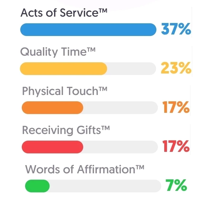 GIF uploaded by Monica