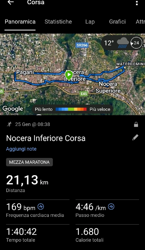 GIF caricata da Salvatore