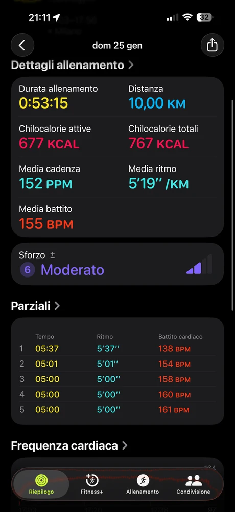 Immagine caricata da Carlo