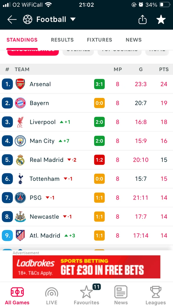 GIF uploaded by Leon Allen