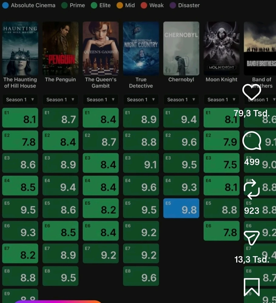 GIF hochgeladen von Tobias
