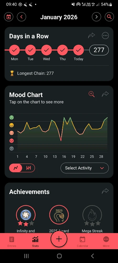 Image uploaded by Tori / Viktoriia