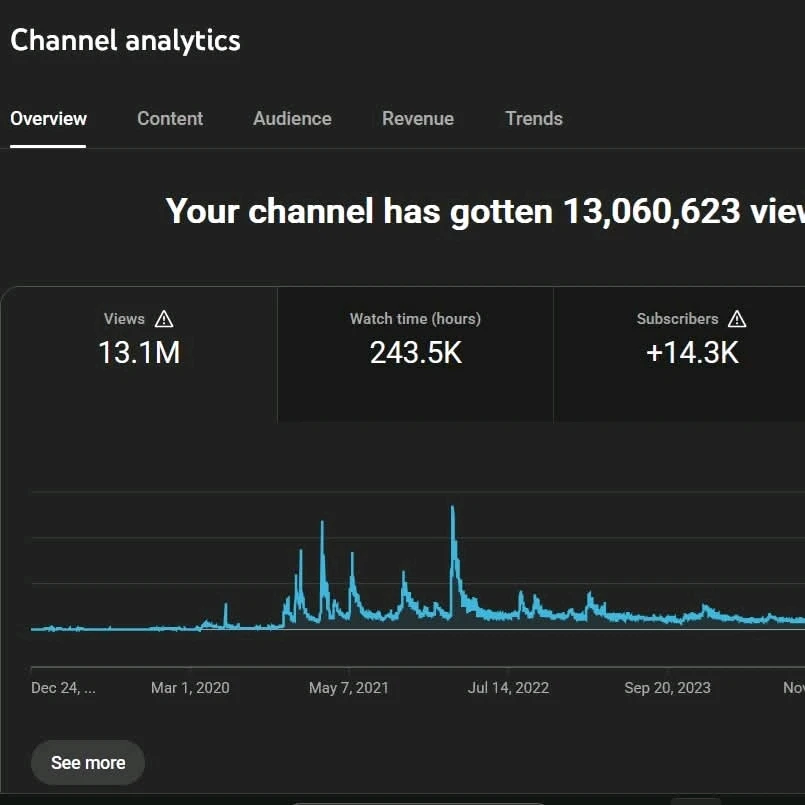 GIF caricata da Alexei