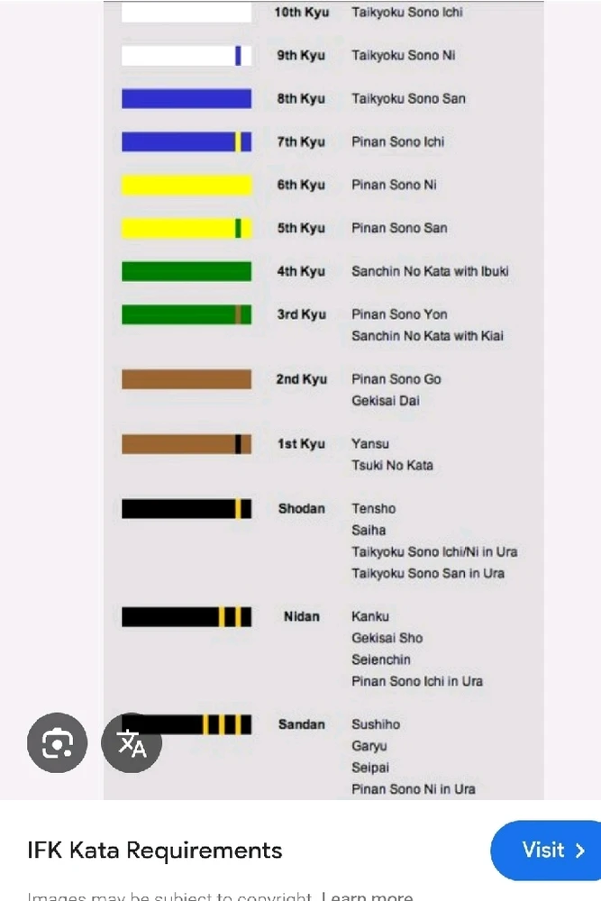 Image uploaded by Sun