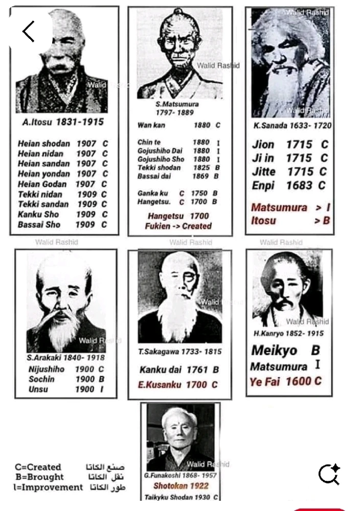 Image uploaded by Sun