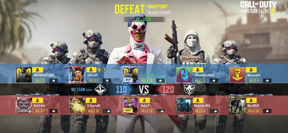 1. Estamos retomando el CODM