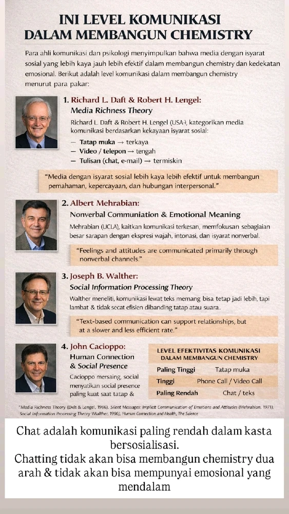 GIF diunggah oleh ®