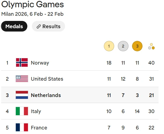 Image uploaded by Martin