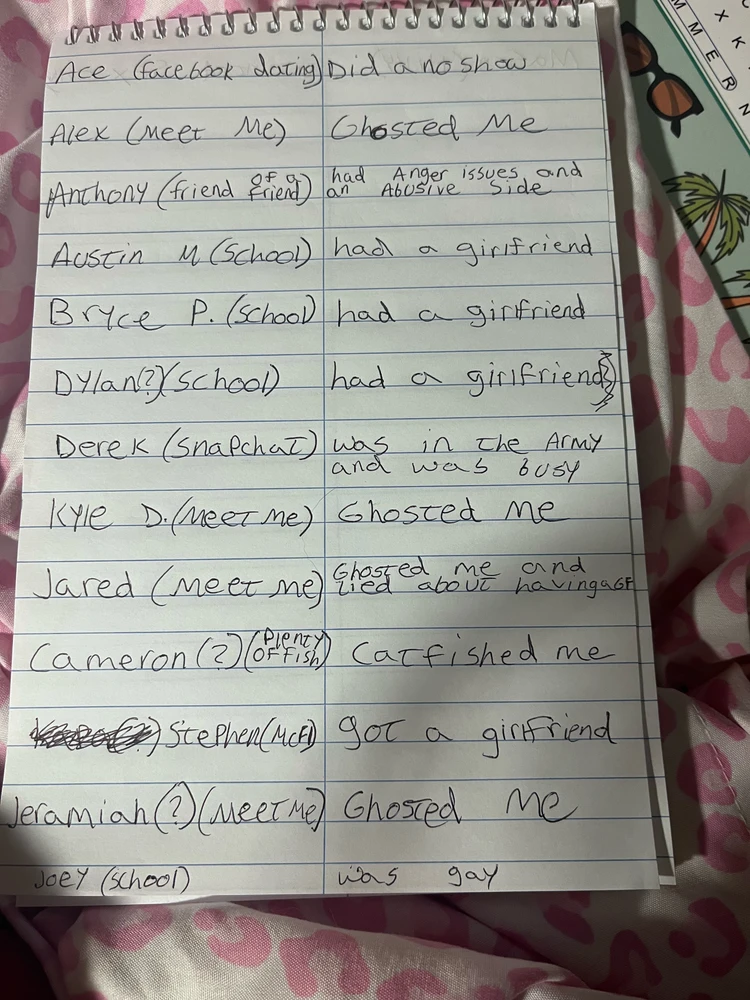 Image uploaded by Pip