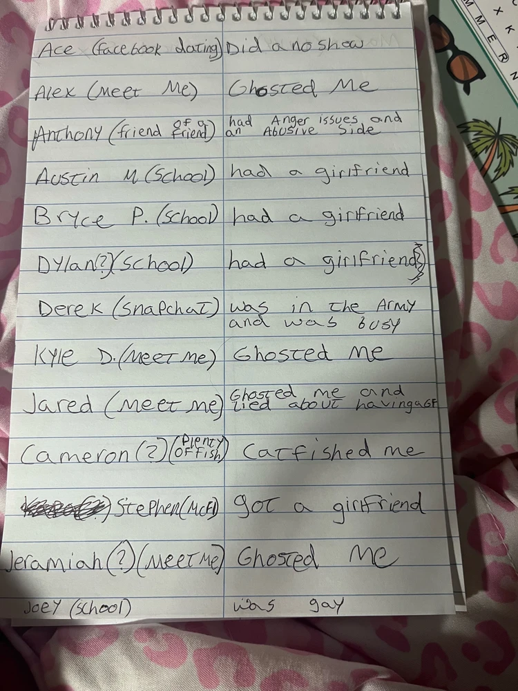 Image uploaded by Pip