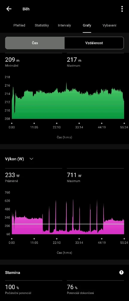 Obrázek nahrál Honza