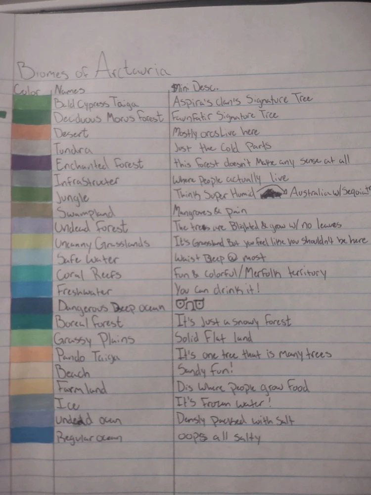 Image uploaded by Christopher