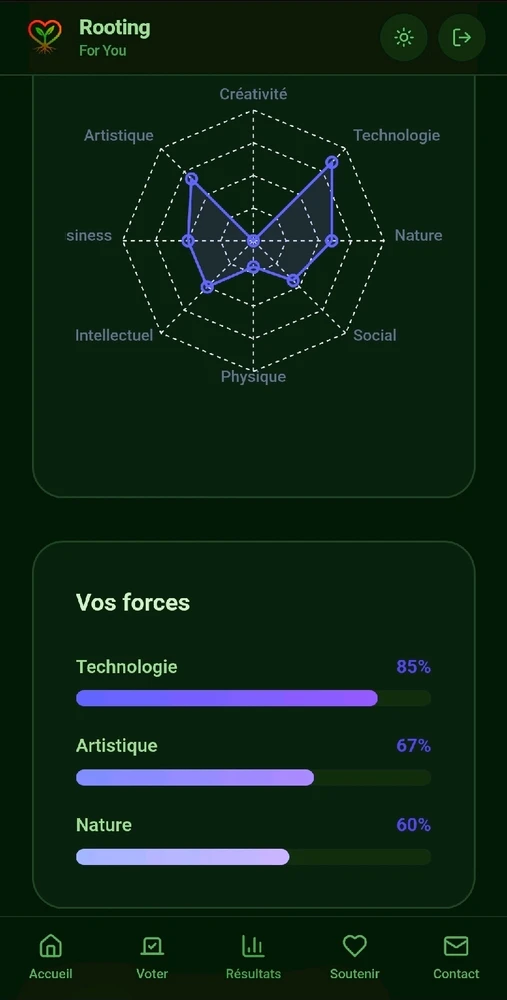 Image ajoutée par Lys