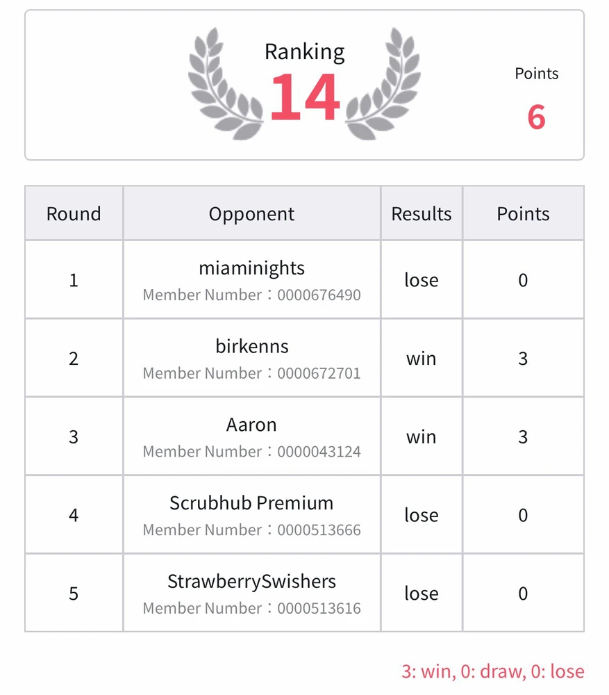 GIF uploaded by Arturo