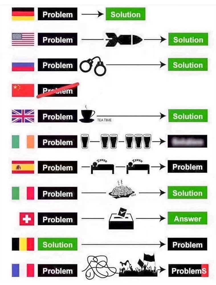 GIF hochgeladen von Ricardo