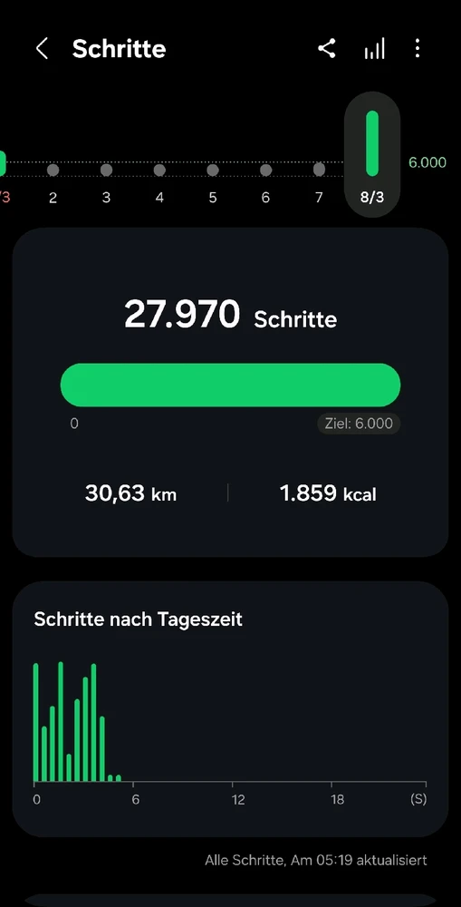 GIF hochgeladen von Peter