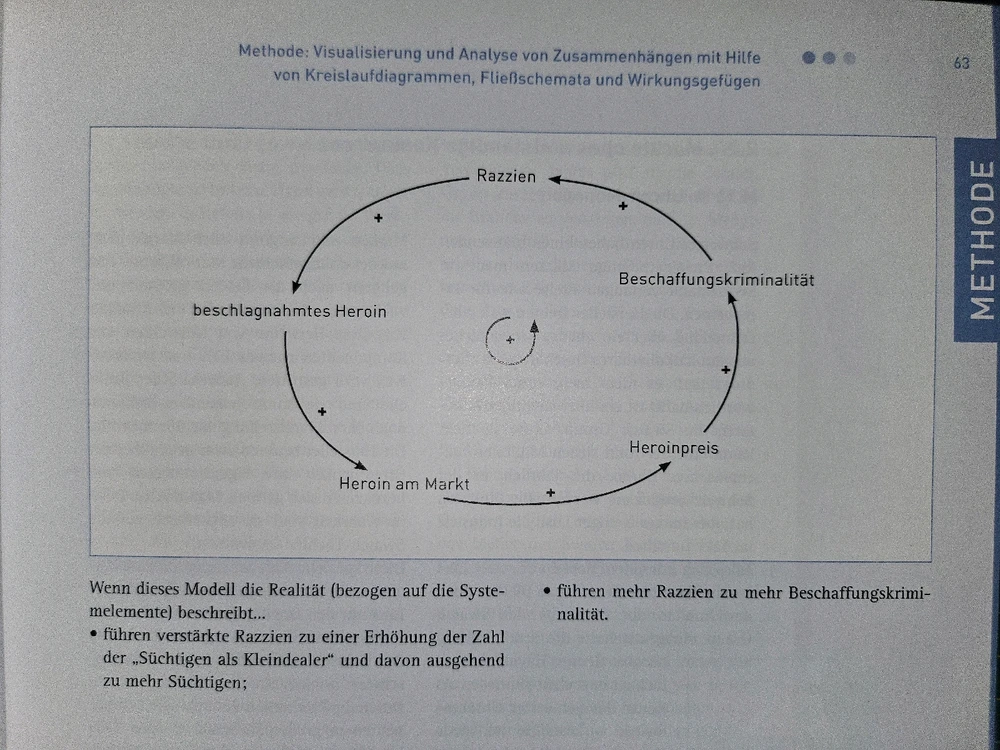 GIF hochgeladen von D