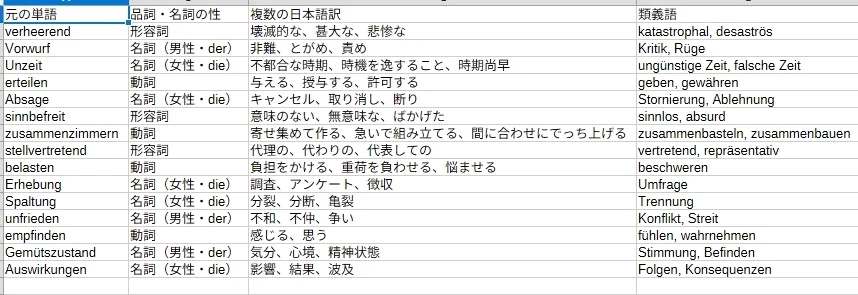 Ryoがアップロードした画像