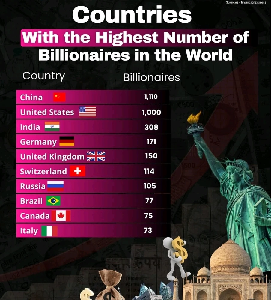 GIF uploaded by Rahul