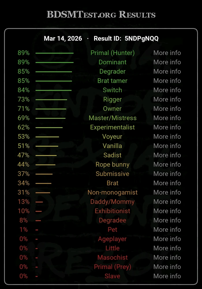 GIF uploaded by Zachary