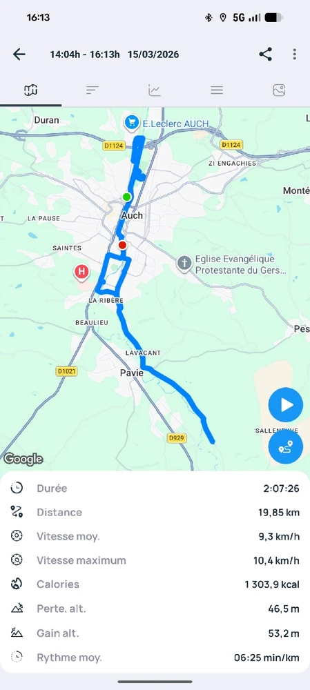GIF ajouté par Anthony