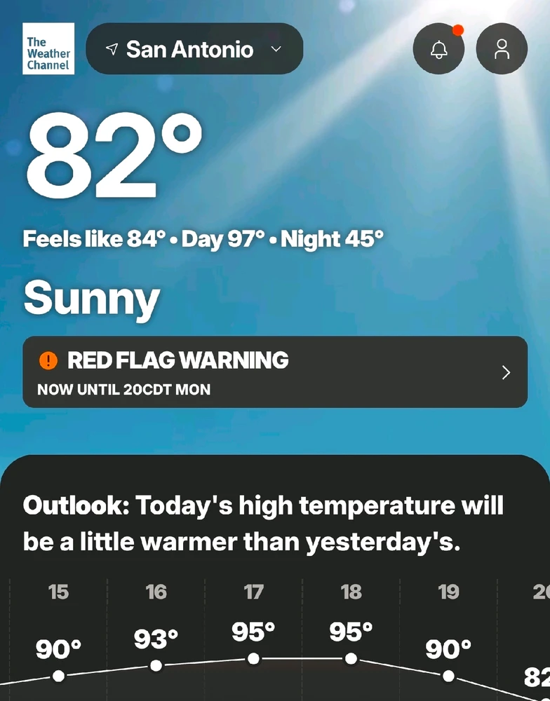 GIF uploaded by Richard