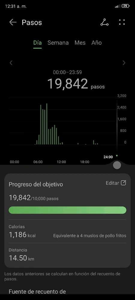 Imagen subida por Ernesto