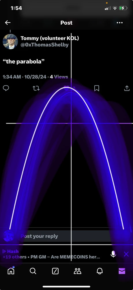 Parabola