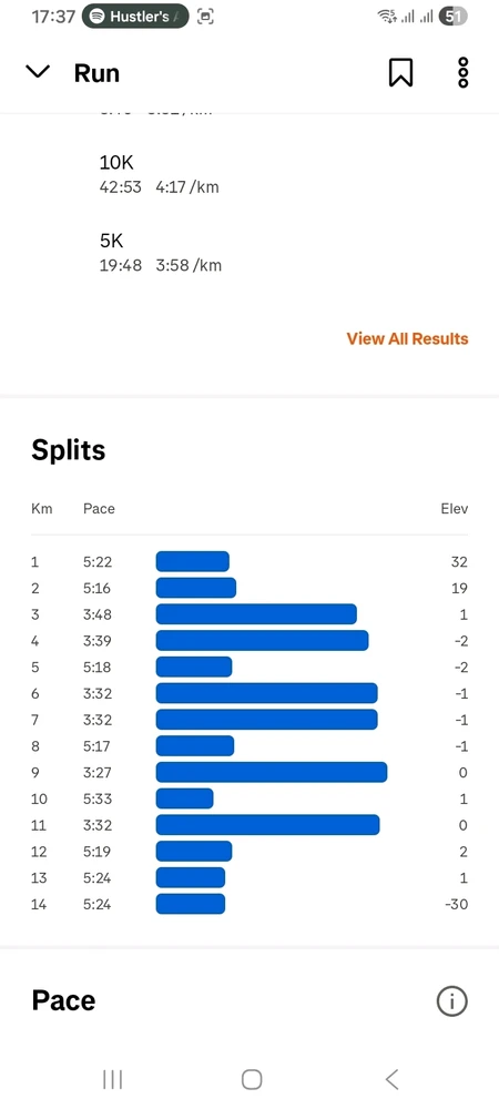 Image uploaded by Marko