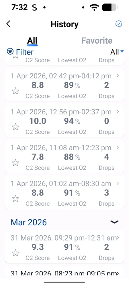 GIF uploaded by Sarah